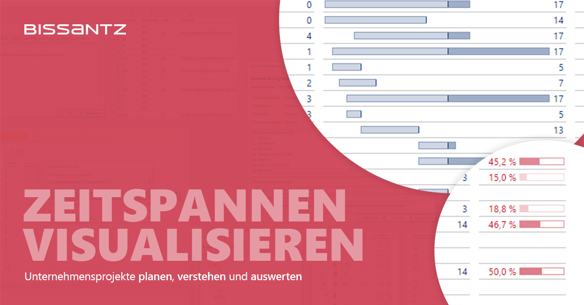 Visualisierung von Zeitspannen – Bissantz & Company