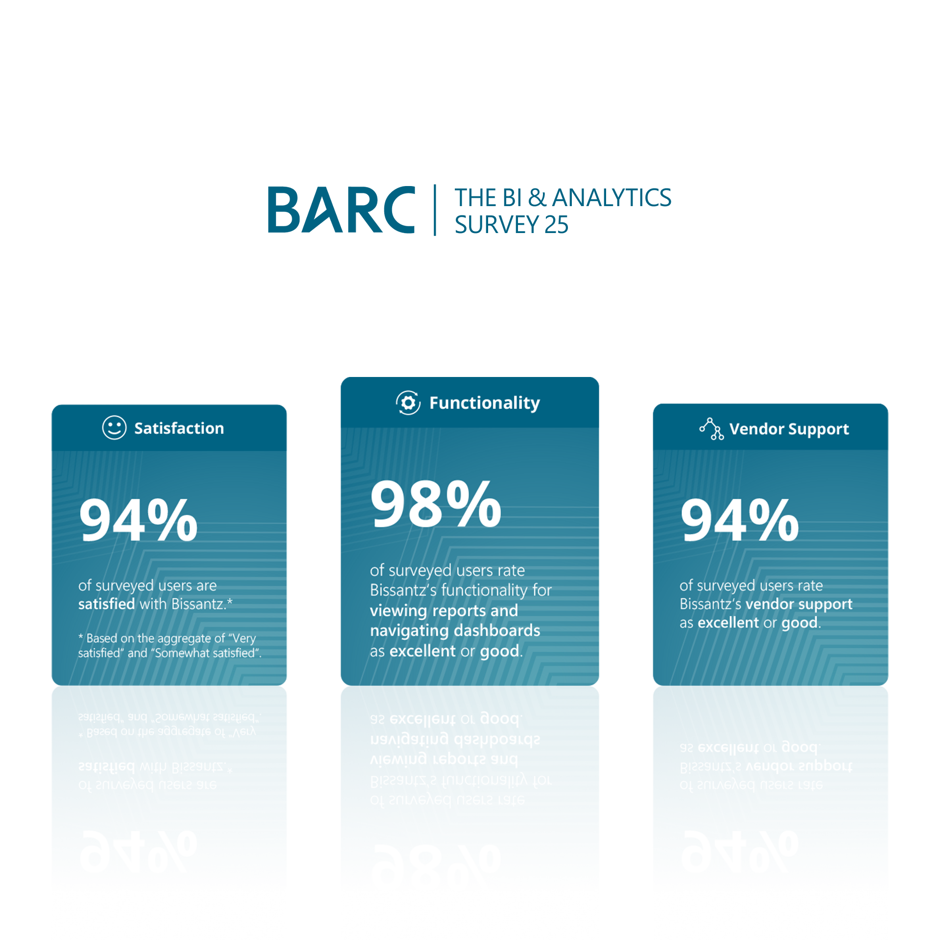 BARC_BI_Analytics_25_Ergebinisse_Saeule